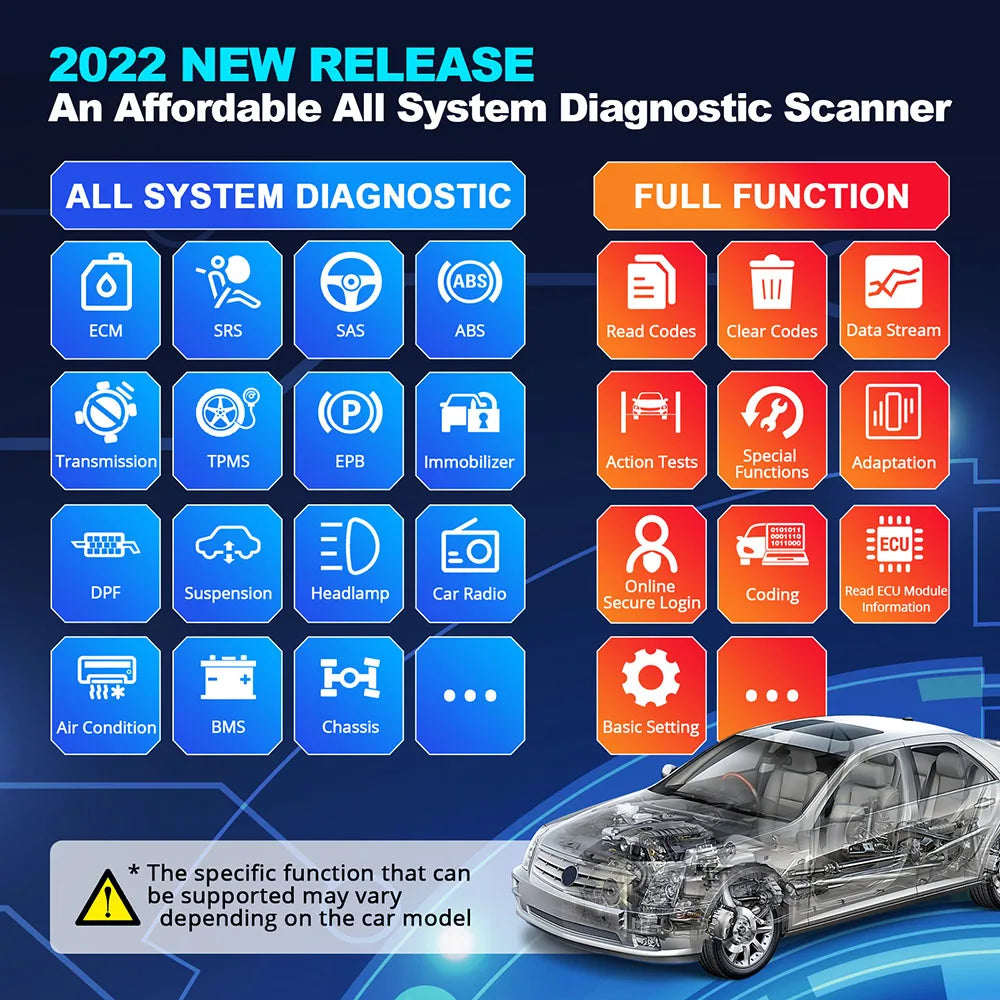 THINKCAR ThinkDiag 2 All System Full Software  OBD2 Diagnostic Tool CANFD Protocol Free 15 Reset Active Test ECU Coding Scanner