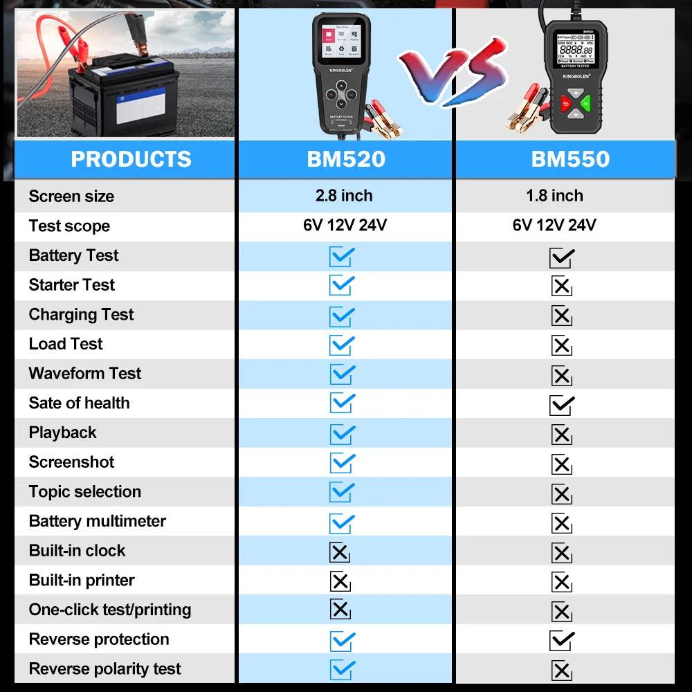 KINGBOLEN bm520 6V 12V 24V Car Battery Tester,100-2000 CCA Voltage Tester 2Ah-220Ah Internal Resistance Tester Battery Analyzer